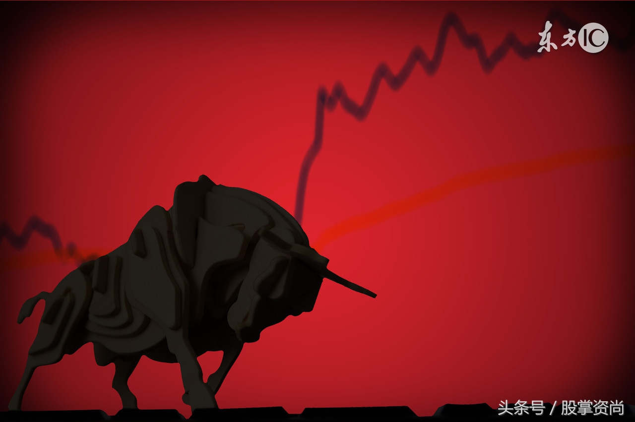 obv抓黑马指标公式源码,obv指标黑马