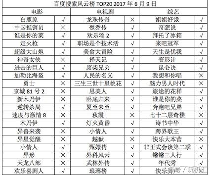 用它追《楚乔传》,暴风人工智能语音电视45XS测评