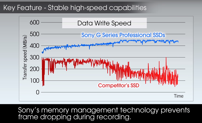 索尼超薄本固态硬盘,索尼专用的固态