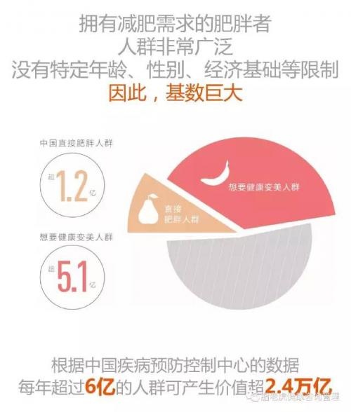 频临倒闭的屌丝老板大健康趋势下完美蜕变