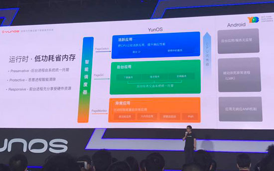 阿里替小米喊冤!YunOS6直击安卓多处痛点