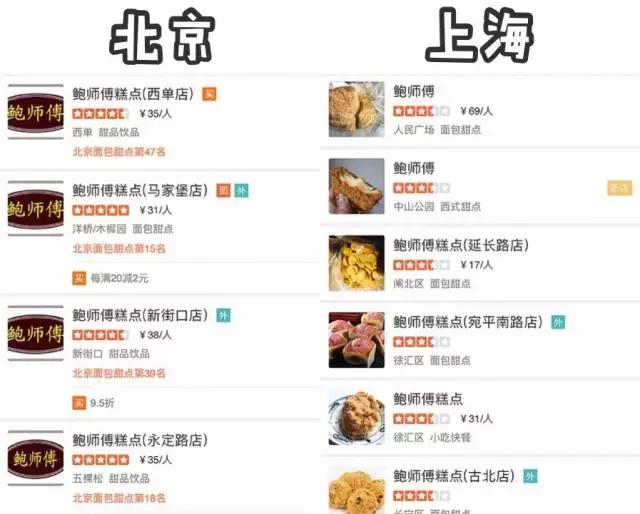 上海鲍师傅用排队吗,鲍师傅排队一般多长时间