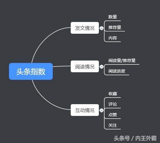 现在头条新手期有流量吗,头条视频如何通过新手期