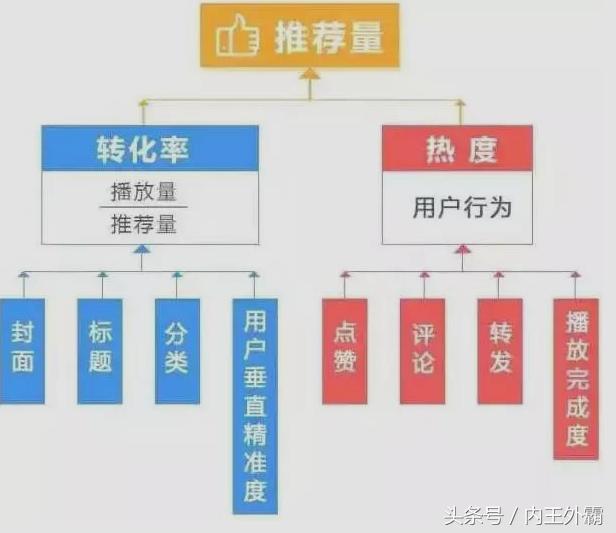 现在头条新手期有流量吗,头条视频如何通过新手期