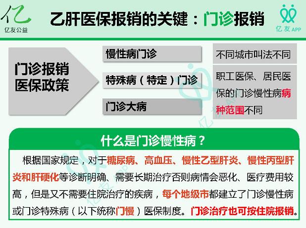乙肝最新医保用药,乙肝医保报销最新政策