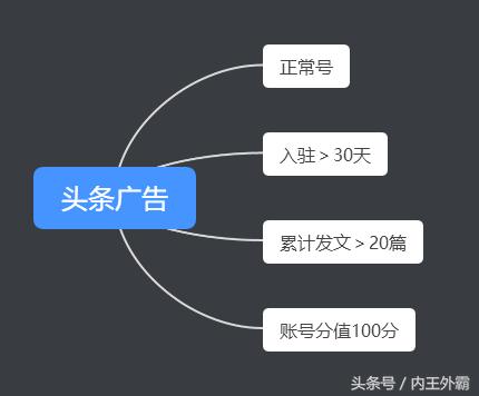 现在头条新手期有流量吗,头条视频如何通过新手期