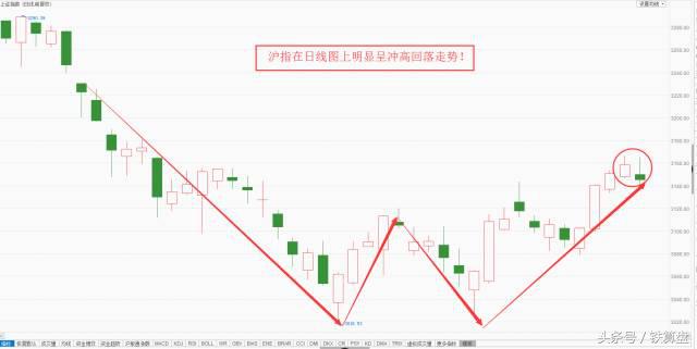 老铁福利,每日牛股池