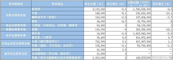 日本自动贩卖机内部结构,日本自助售卖机