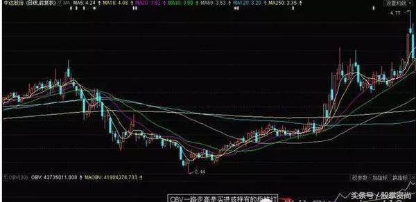 obv抓黑马指标公式源码,obv指标黑马