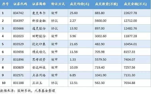 还在玩MavicPro？不如看看新三板无人机领域有哪些投资机会