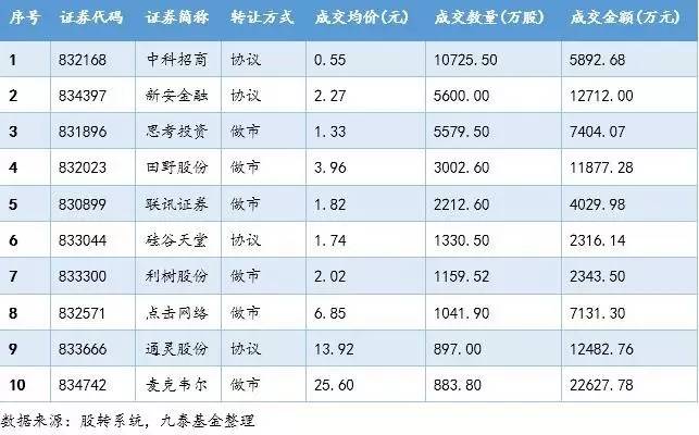 还在玩MavicPro？不如看看新三板无人机领域有哪些投资机会