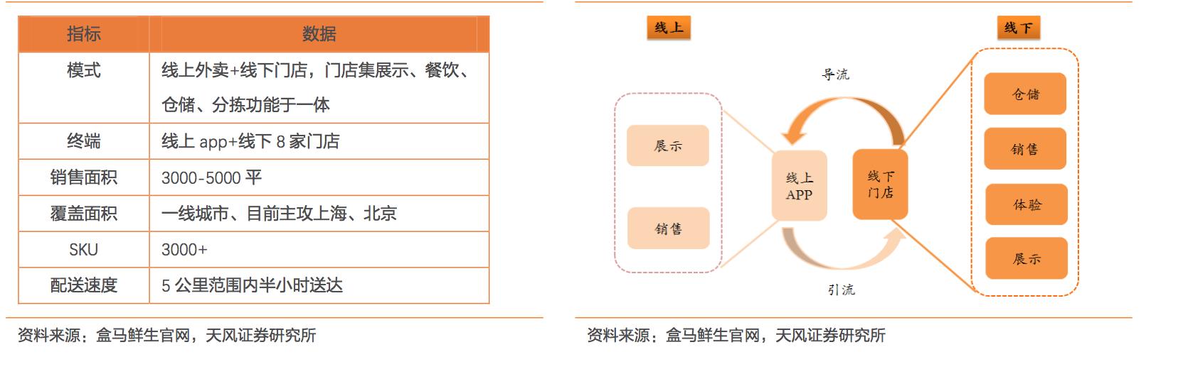 o2o行业有哪些,o2o行业市场