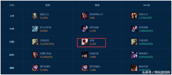 lol上分坚持不下去了,lol现在上分对新赛季有好处吗