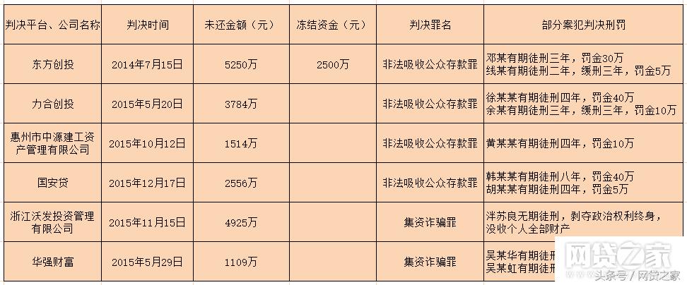 小科普:平台出事了追缴业务员佣金有没有道理