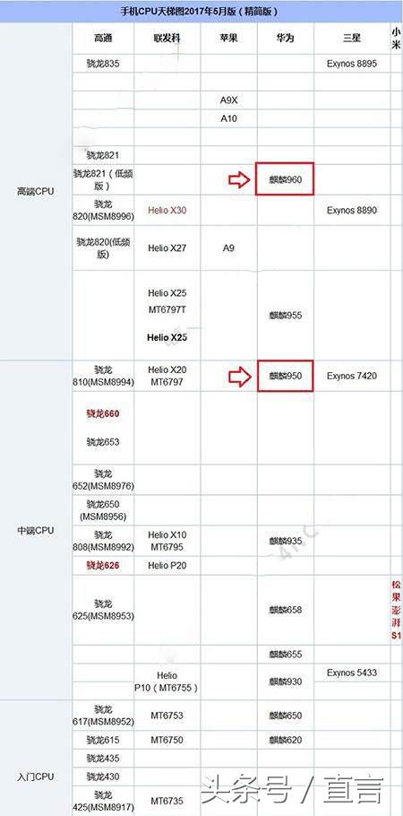 荣耀v9荣耀9哪个好,荣耀9和v8的区别