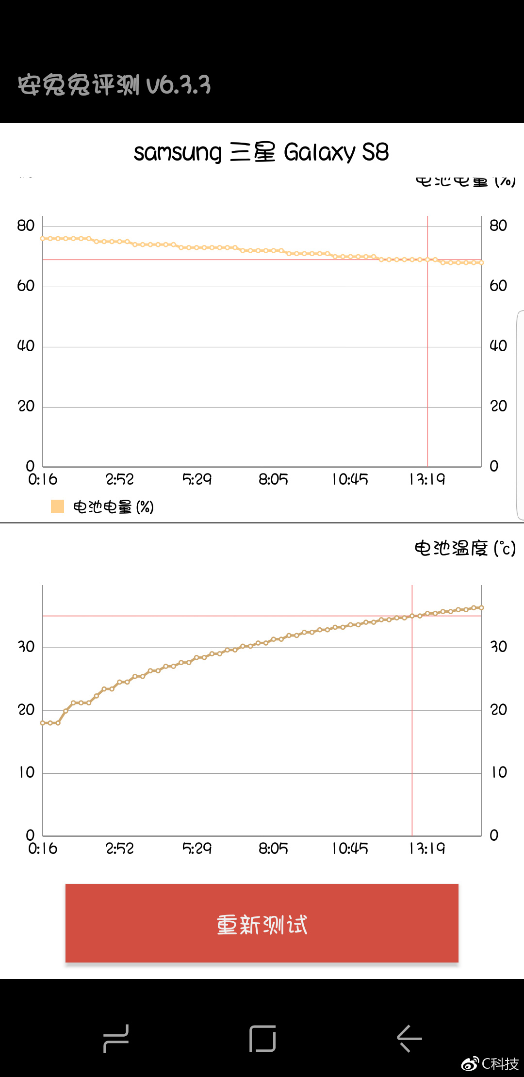 三星手机galaxy进化史,三星最新款手机galaxys8