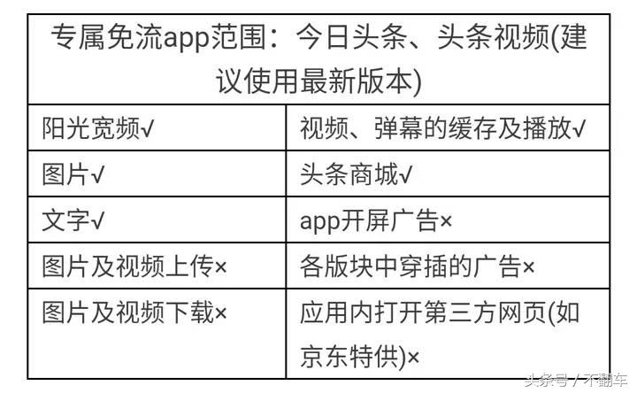 联通流量卡该如何选择,联通流量王卡16元月租靠谱吗