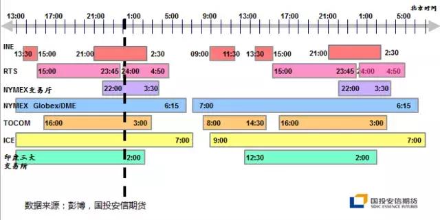 原油期货市场大全,原油市场行情