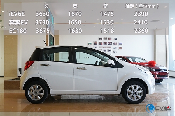 鏂拌兘婧愭睙娣甶ev6e璇曢┚瑙嗛,姹熸樊iev6e璇曢┚