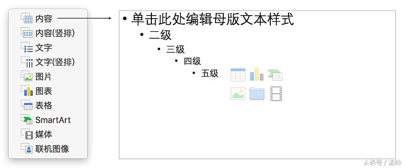 ppt怎么把设计好的图文做成模板,如何让图片版ppt变成可编辑的ppt