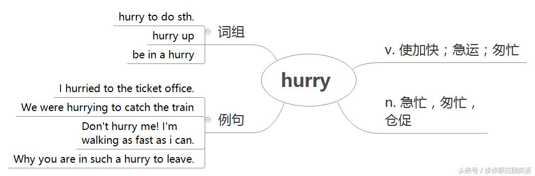 新概念第2册第1课笔记,新概念第二册雪梨老师笔记