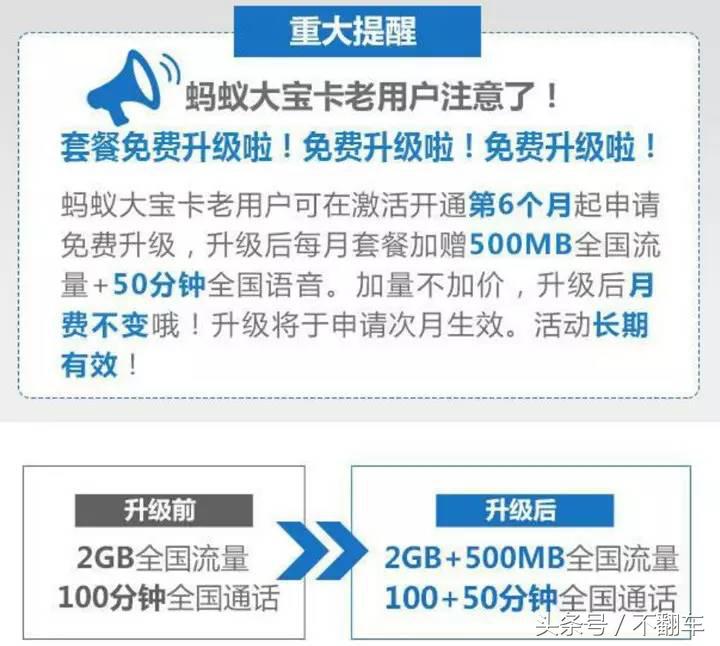 联通免月租手机卡申请,联通三连号19元永久无限流量卡
