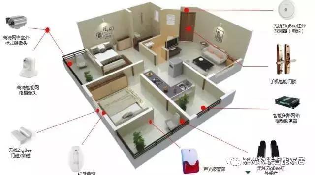 长沙紫光物联智能家居体验店地址,成都紫光物联智能家居