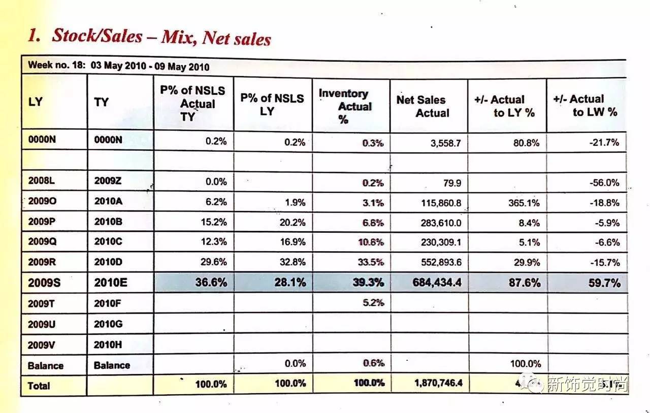 新饰觉买手｜机会总是留给有准备的人，作为buyer，你准备好了吗？