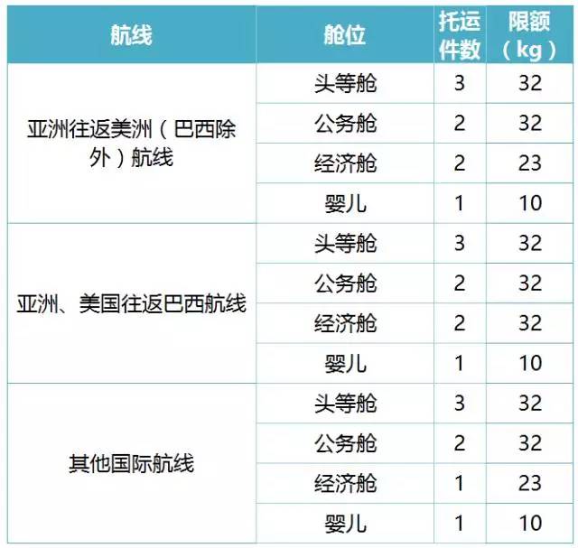 登机行李超重12斤怎么收费,旅客行李超重不想付费该怎么处理