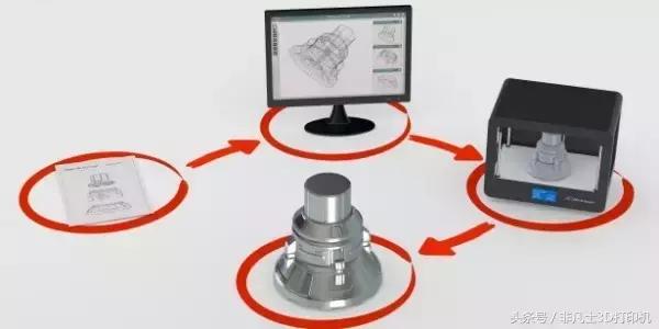 uv打印和3d打印有什么区别,什么是3d打印是怎样工作的