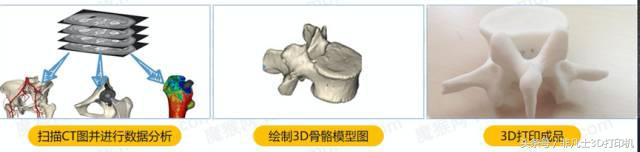 uv打印和3d打印有什么区别,什么是3d打印是怎样工作的