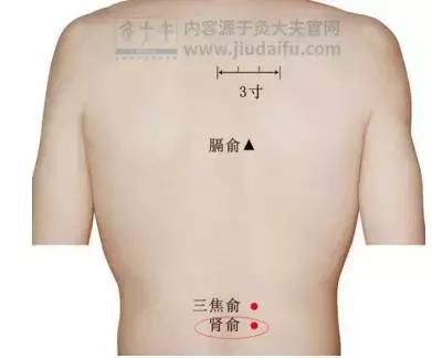 64个中医常用穴位定位口诀，附15个取穴方法，很实用，收藏一下！