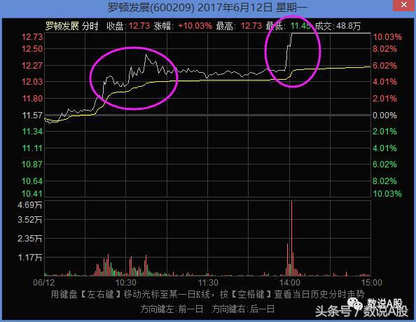 游资大佬盘点分析,游资利用趋势去赚钱