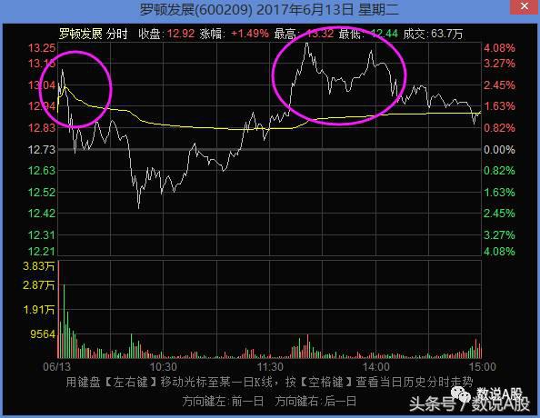 游资大佬盘点分析,游资利用趋势去赚钱