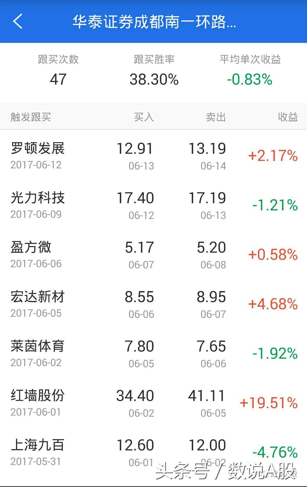 游资大佬盘点分析,游资利用趋势去赚钱