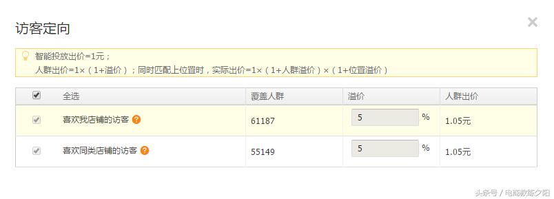 新手如何开好淘宝直通车推广,淘宝直通车推广技巧和妙招怎么写