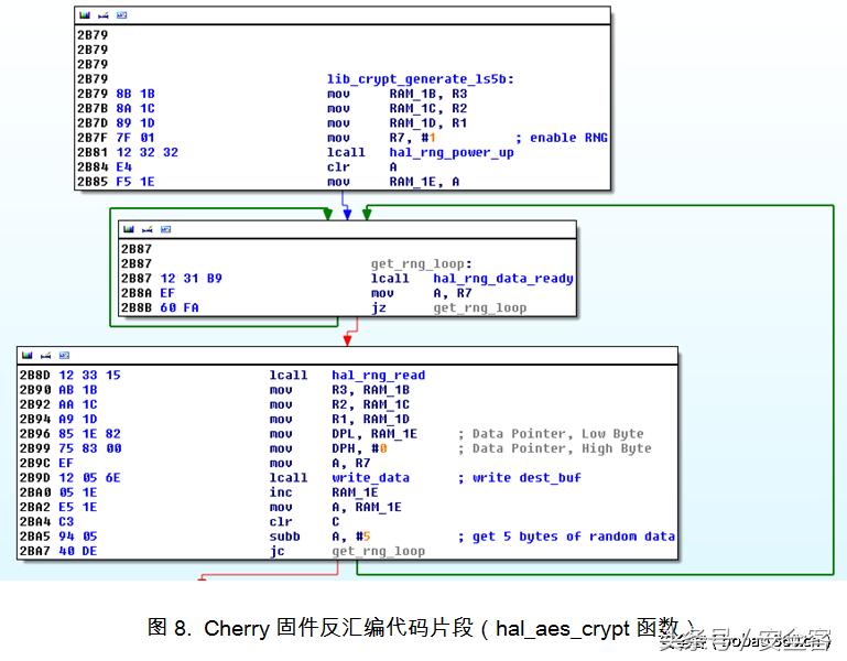 无线鼠标真实评价,无线鼠标抗干扰能力测评