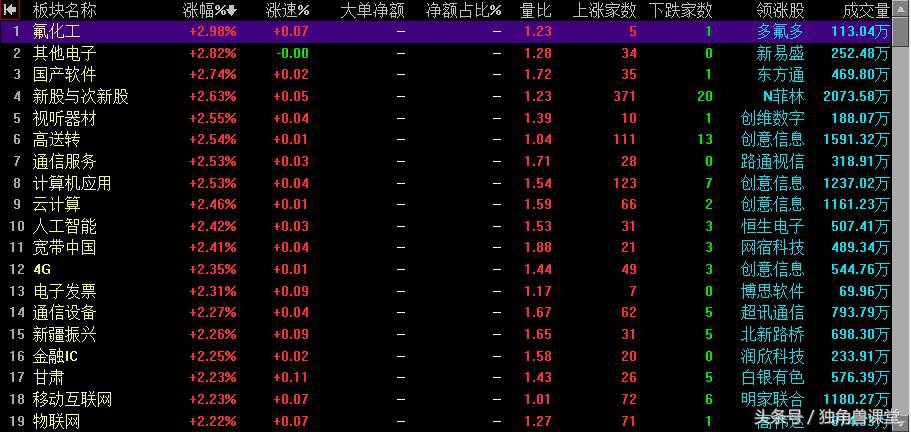 外传游戏,私募外传股票走势