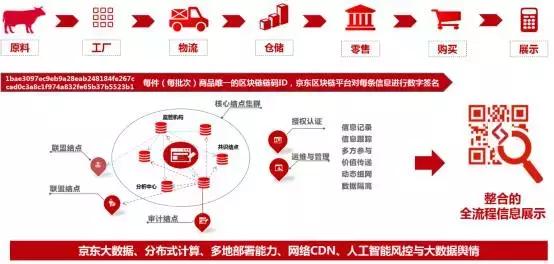 电商打假也有黑科技,电商什么产品不会被打假