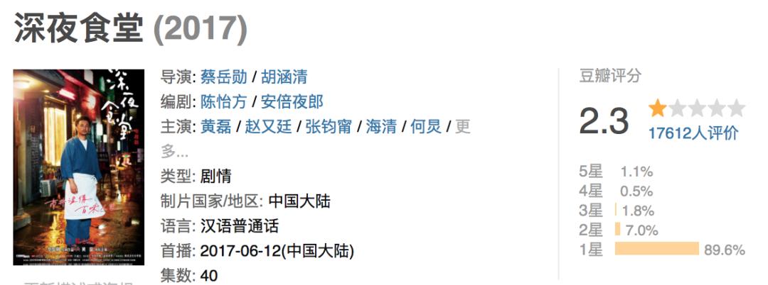 深夜食堂真实现状,深夜食堂吐槽不断恶评