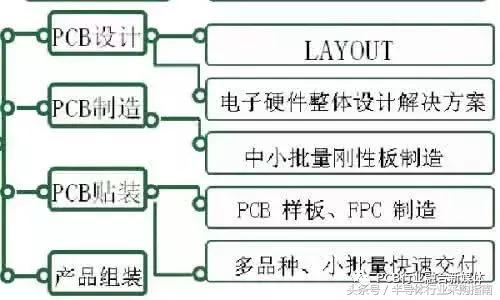 迎旺季保平安促生产,pcb板块爆发