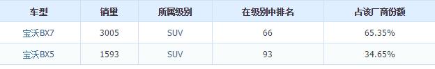 宝沃现在的销量,宝沃为什么销量差
