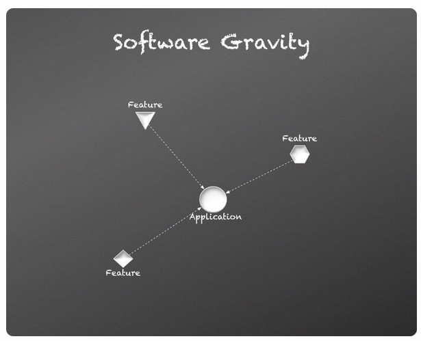 软件的演化,软件应用与开发是做什么的