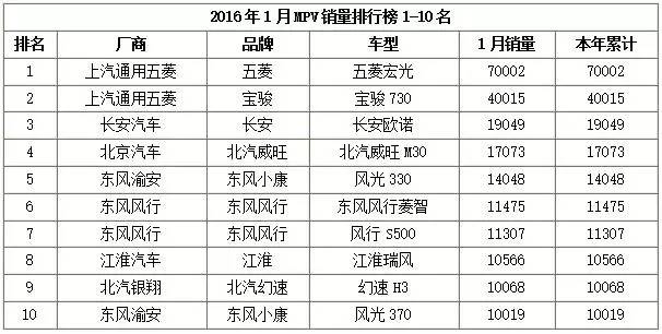 大众车新车评,开年汽车销量