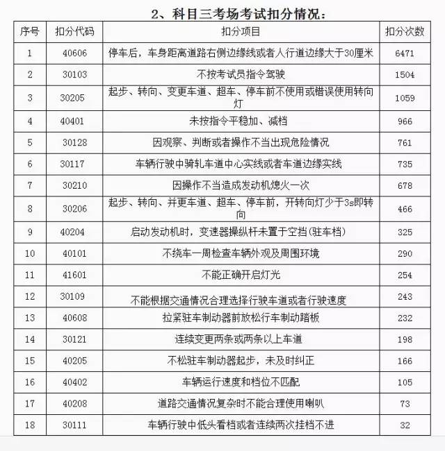 菏泽哪个驾校好出证快,菏泽口碑最好的驾校