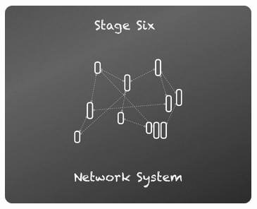 软件的演化,软件应用与开发是做什么的