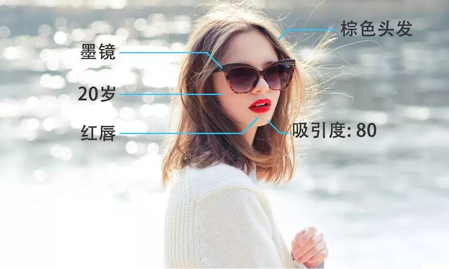 怎么活在一个理想的世界,看脸生存2攻略