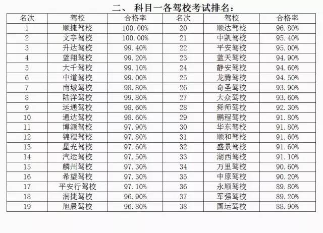 菏泽哪个驾校好出证快,菏泽口碑最好的驾校