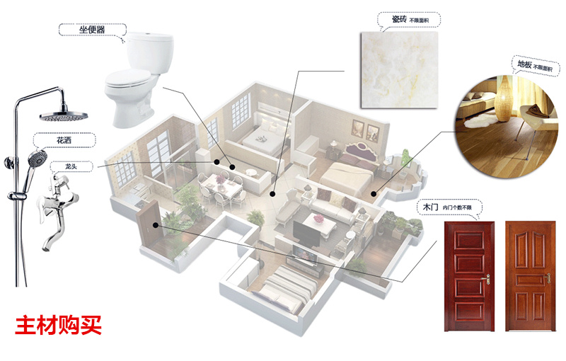 “全包”“半包”“清包”傻傻分不清楚