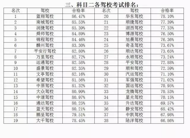 菏泽哪个驾校好出证快,菏泽口碑最好的驾校